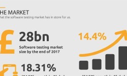 Infographic – Software Testing Landscape in 2017